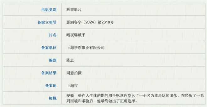 《无名之辈3》领衔688新片，谁将引爆市场？