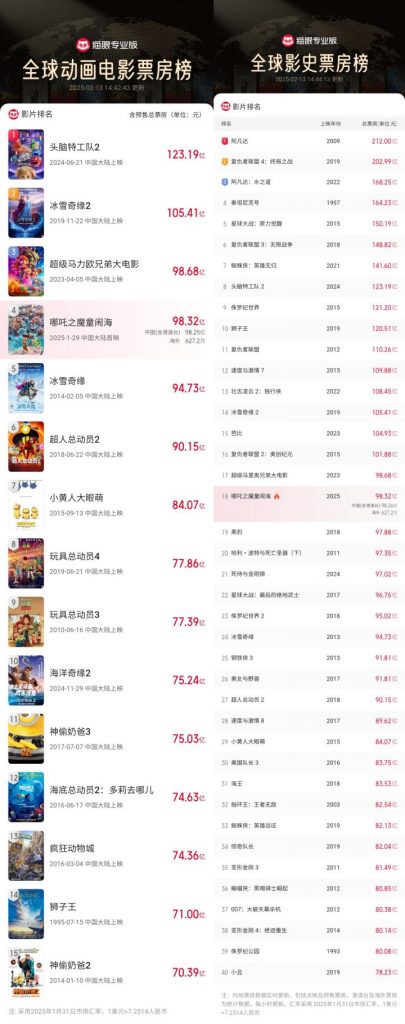 《哪吒之魔童闹海》magnet磁力链接资源阿里云（HD1280P/3.9G-MP4）原声版手机版