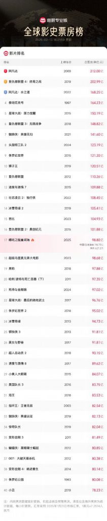 《哪吒2》迅雷资源在线看原声版完整/加长版【BD1280P/3.9G-MP4】百度云网盘