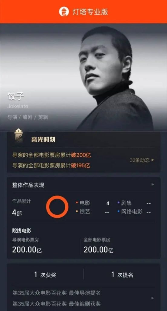 《饺子》导演内地票房超200亿，登顶导演榜