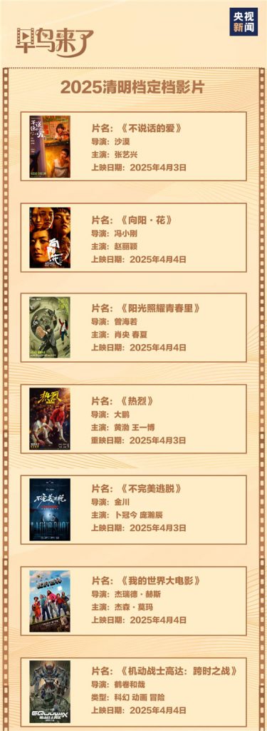 清明五一档，20余部影片活力绽放