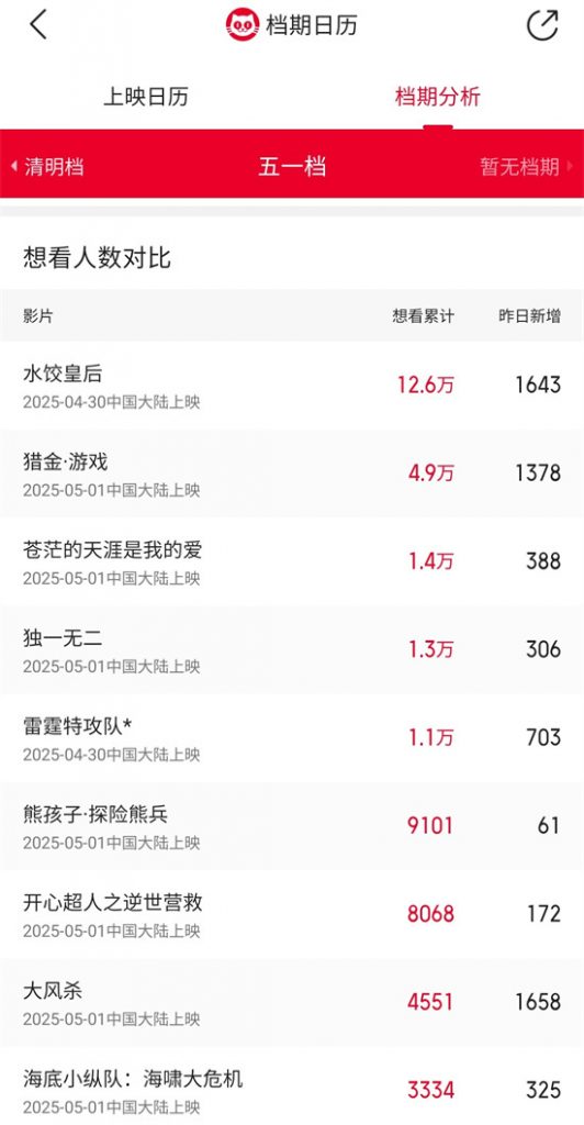 五一档新片9部：马丽、刘德华、白客银幕集结
